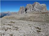 Passo Giau - Monte Formin